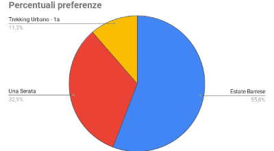 Democrazia Partecipata 2025 Democrazia Partecipata 2025